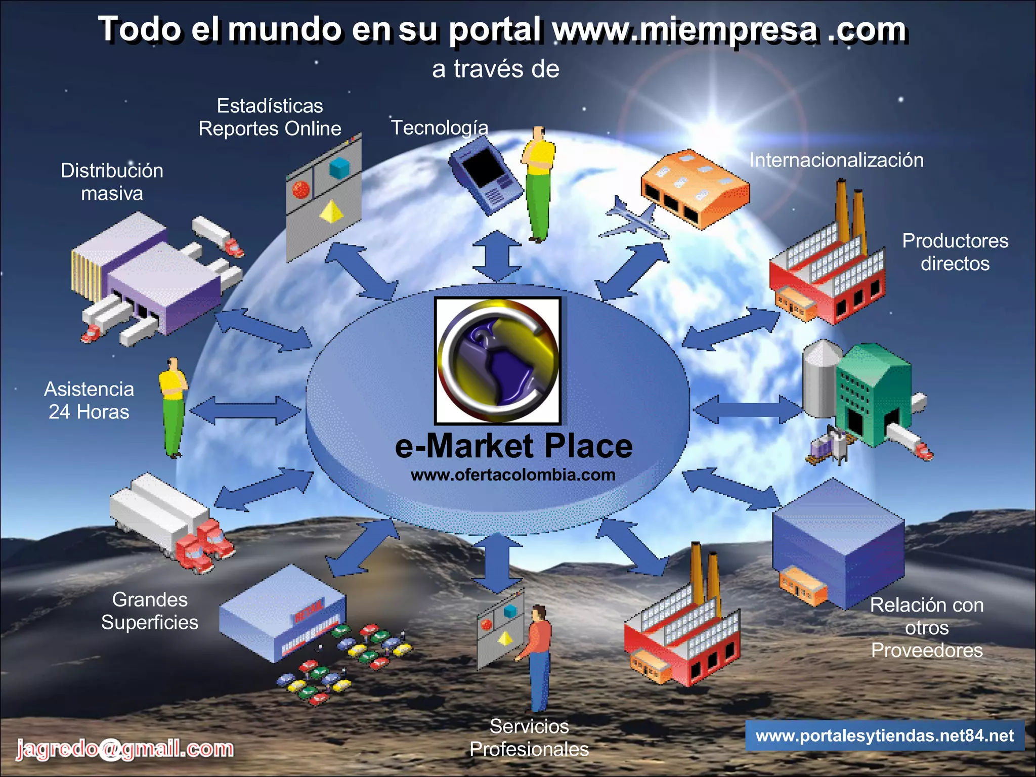 e-Market Place www.ofertacolombia.com Todo el mundo en su portal www.miempresa .com a través de Todo el mundo en su portal www.miempresa .com www.portalesytiendas.net84.net Distribución masiva Grandes Superficies Productores directos Internacionalización Servicios Profesionales Asistencia 24 Horas Estadísticas Reportes Online Tecnología Relación con otros Proveedores 