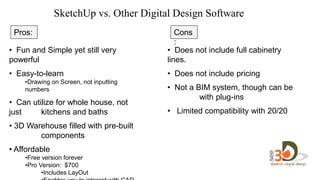 SketchUp vs. Other Digital Design Software
• Fun and Simple yet still very
powerful
• Easy-to-learn
•Drawing on Screen, not inputting
numbers
• Can utilize for whole house, not
just kitchens and baths
• 3D Warehouse filled with pre-built
components
• Affordable
•Free version forever
•Pro Version: $700
•Includes LayOut
• Does not include full cabinetry
lines.
• Does not include pricing
• Not a BIM system, though can be
with plug-ins
• Limited compatibility with 20/20
Pros: Cons
:
 
