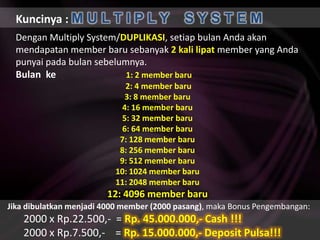 Kuncinya : M U L T I P L Y    S Y S T E MDengan Multiply System/DUPLIKASI, setiapbulanAndaakanmendapatan member barusebanyak2 kali lipat member yang Andapunyaipadabulansebelumnya.Bulanke1: 2 member baru 2: 4 member baru3: 8 member baru4: 16 member baru5: 32 member baru6: 64 member baru7: 128 member baru8: 256 member baru9: 512 member baru10: 1024 member baru11: 2048 member baru12: 4096 member baruJikadibulatkanmenjadi 4000 member (2000 pasang), makaBonus Pengembangan:2000 x Rp.22.500,-  = Rp. 45.000.000,- Cash !!!2000 x Rp.7.500,-    = Rp. 15.000.000,- Deposit Pulsa!!!