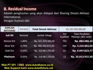 B. Residual IncomeAdalahpenghasilan yang akandidapatdari Sharing OmzetAktivasi International.Denganilustrasisbb:Web PT DFI  / DBS  www.duta4future.co.idWeb Support kami www.duta4future.net