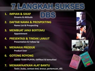 Apakah Perusahaan untung? UNTUNGUNTUNGApakahMember DBSuntung? Siapayang rugi ???Yang rugiadalahyangTIDAK JOIN  D B SWeb PT DFI  / DBS  www.duta4future.co.idWeb Support kami www.duta4future.net