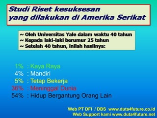 1%	: Kaya Raya4%	: Mandiri  5%	: TetapBekerja36%	: MeninggalDunia54%	: HidupBergantungOrang LainWeb PT DFI  / DBS  www.duta4future.co.idWeb Support kami www.duta4future.net