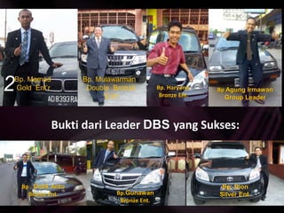 Buktidari Leader DBSyang Sukses:Bp Satriyo DBS24414Password: ilikeblueBp Andika DBS24962 Password: jinggaBp Suroto  DBS31381 Password: HIGAMSBp Randu  DBS23944 Password: suksesR I S I K O P A R A D I G M A   S U K S E SBp Nu’manDBS45004 Password: harussuksesBp Margono DBS24464Password: suksesBp BERNADUS DBS45420Password: suksesBp DindinDBS33316 Password: suksesBp Ade DBSPassword: sukses