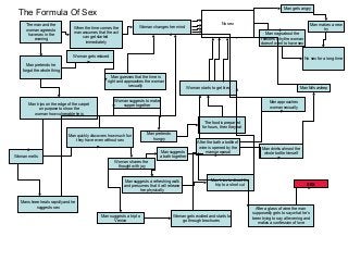 Sex Flowchart