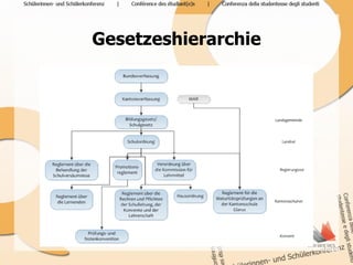 Gesetzeshierarchie
 