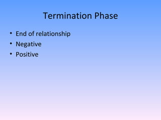 Termination Phase End of relationship Negative Positive 