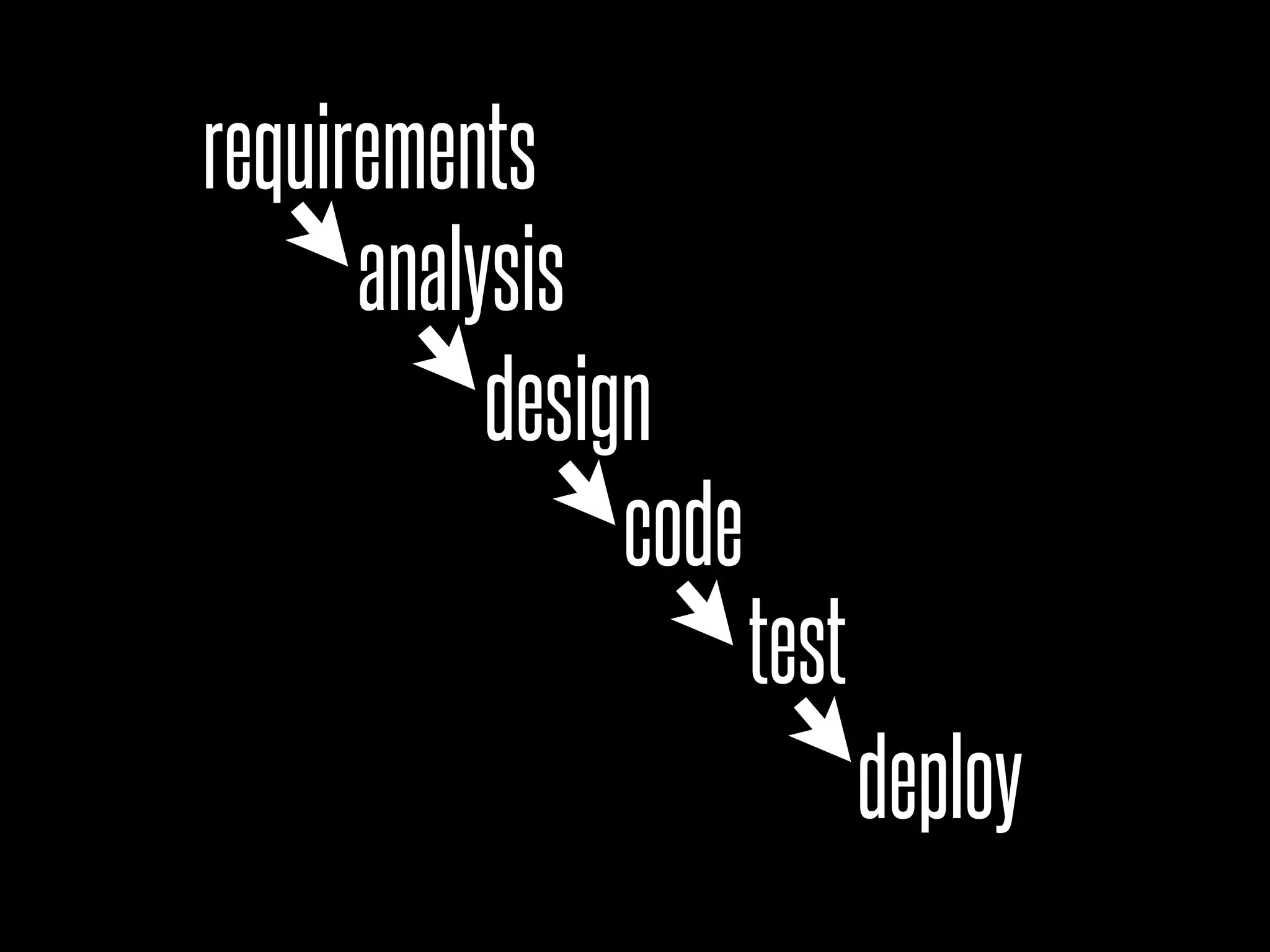 requirements
      analysis
           design
                code
                       test
                              deploy
 