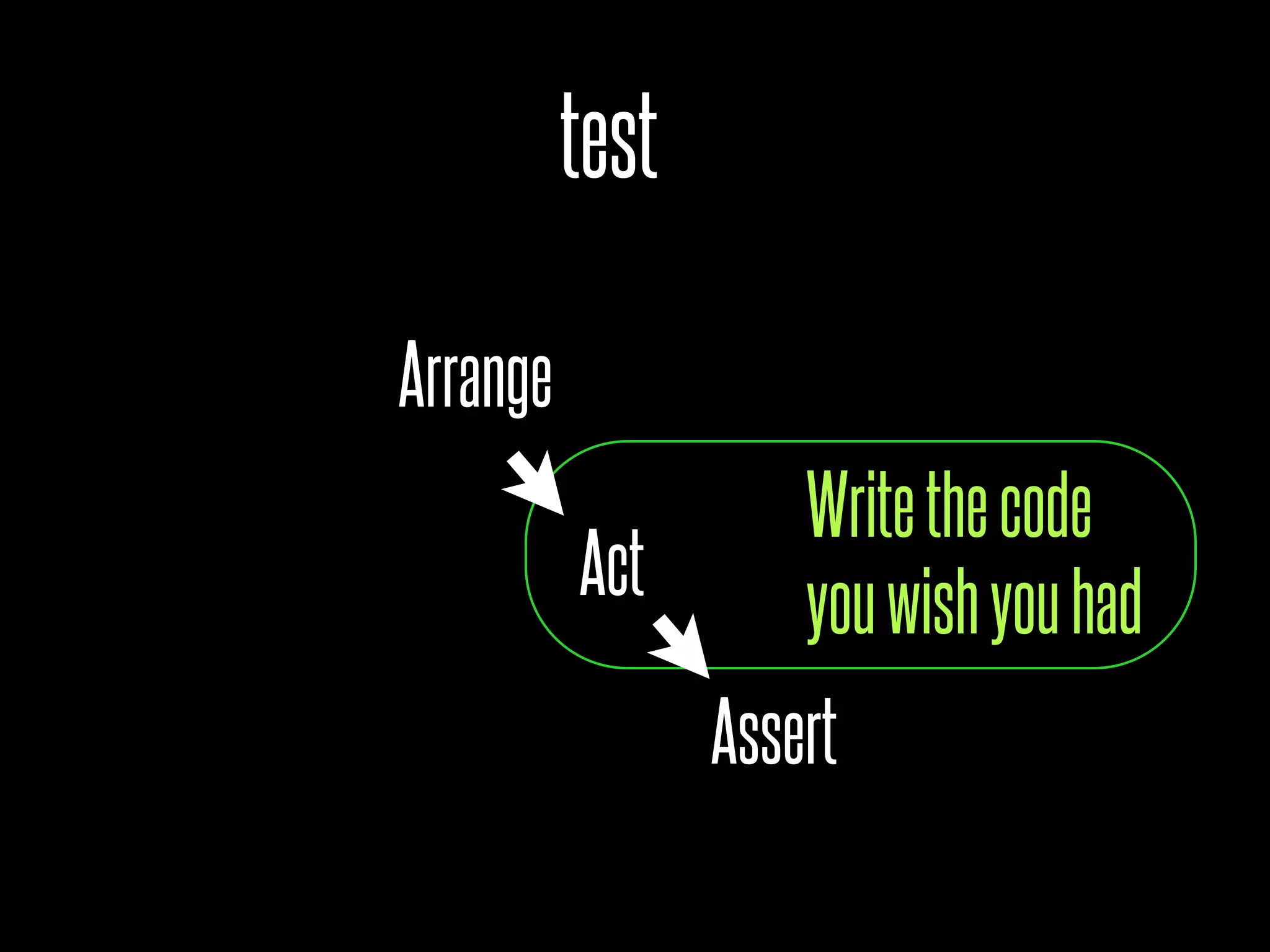 test

Arrange
                     Write the code
          Act        you wish you had
                 Assert
 