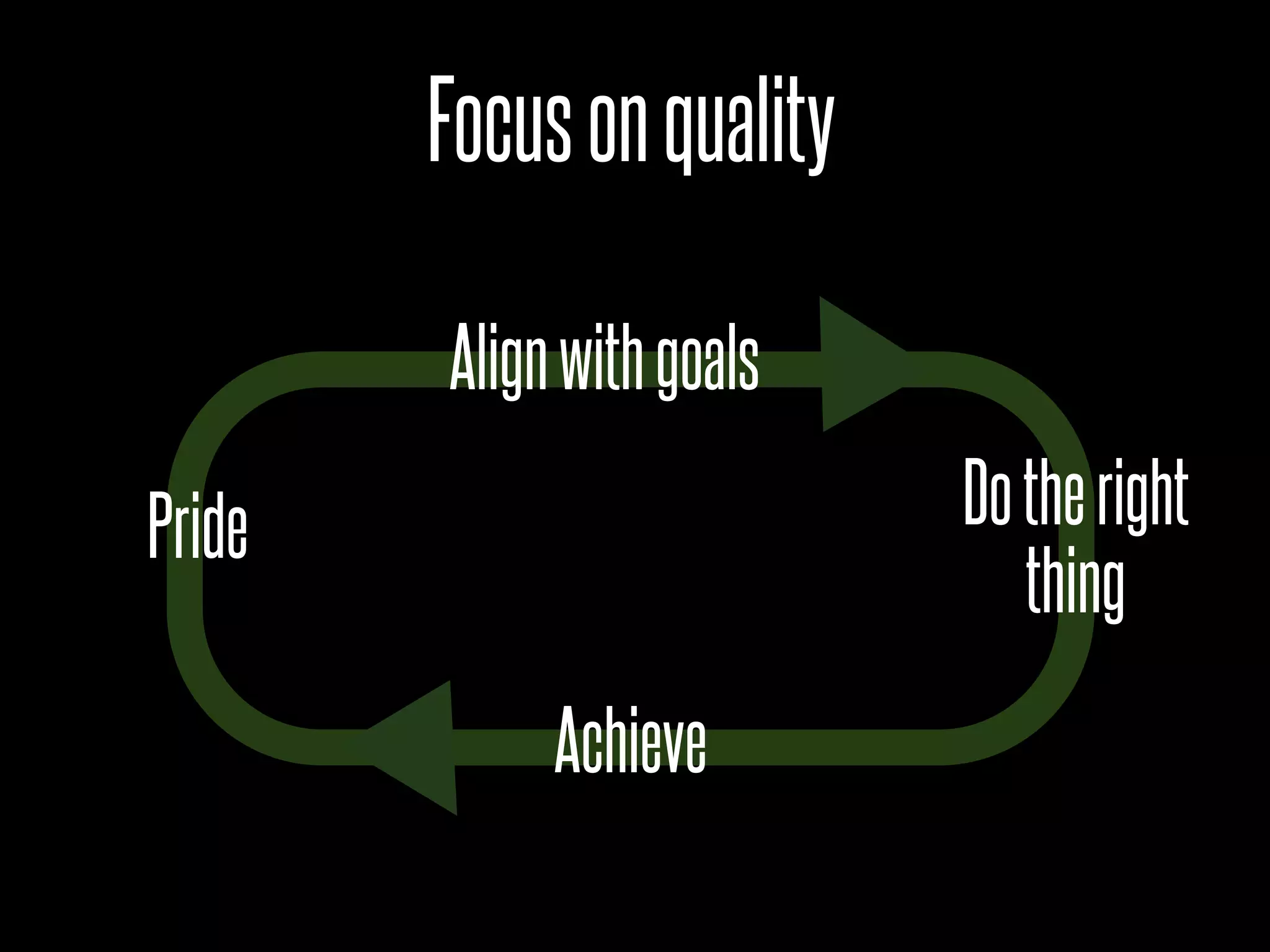 Focus on quality

        Align with goals

Pride                      Do the right
                              thing
             Achieve
 