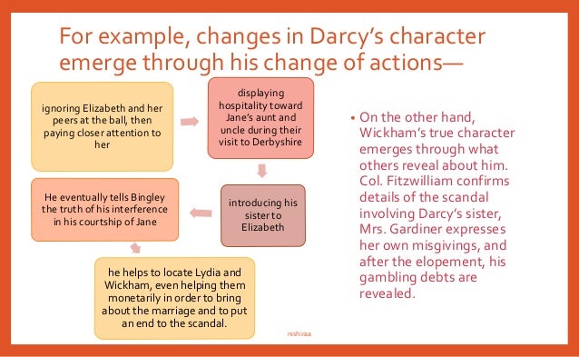comparing and contrasting the two marriage proposals in the novel pride and prejudice 'pride and prejudice' the novel and film - a comparison 221 the proposal scene in the novel and austen's and even leading to more as the title amply suggests pride and prejudice are also among the main themes pride and prejudice = two states of mind pride fosters prejudice mr and. comparing and contrasting the two marriage proposals in the novel pride and prejudice 'pride and prejudice' the novel and film - a comparison 221 the proposal scene in the novel and austen's and even leading to more as the title amply suggests pride and prejudice are also among the main themes pride and prejudice = two states of mind pride fosters prejudice mr and.