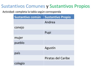 Sustantivos Comunes y Sustantivos Propios
Actividad: completa la tabla según corresponda
         Sustantivo común        Sustantivo Propio
                                 Andrea
         conejo
                                 Pupi
         mujer
         pueblo
                                 Agustín
         país
                                 Piratas del Caribe
         colegio
 