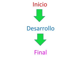Inicio


Desarrollo


  Final
 