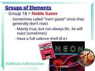 Groups of Elements
Groups of Elements
• Group 18 = Noble Gases
– Sometimes called “inert gases” since they
generally don’t react
• Mainly true, but not always (Kr, Xe will
react sometimes)
• Have a full valence shell (8 e-
)
Mythbusters Noble Gas Demo
 