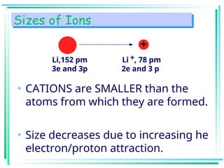 Sizes of Ions
• CATIONS are SMALLER than the
atoms from which they are formed.
• Size decreases due to increasing he
electron/proton attraction.
Li,152 pm
3e and 3p
Li +, 78 pm
2e and 3 p
+
 