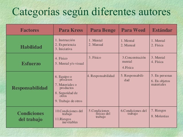 Pp valuacion por puntos