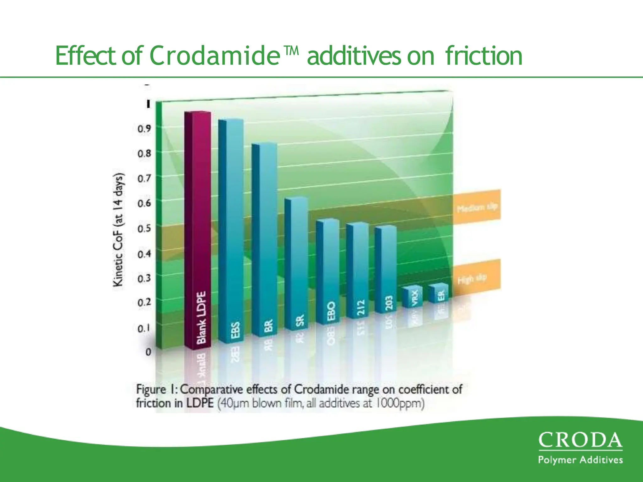 PP004_Crodamide_Customer_Presentation-converted.pptx