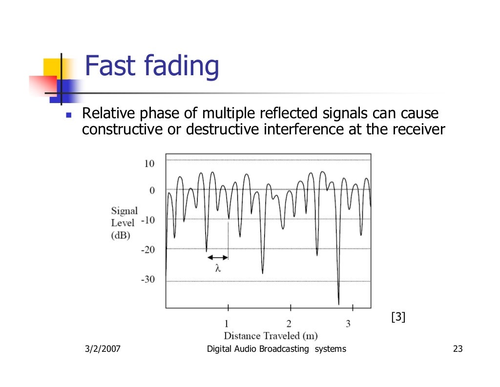 digital audio broadcasting