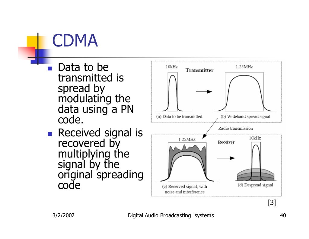 digital audio broadcasting