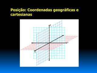 Posição: Coordenadas geográficas e
cartesianas
 