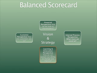 Poets & Plumbers - LinkedIN