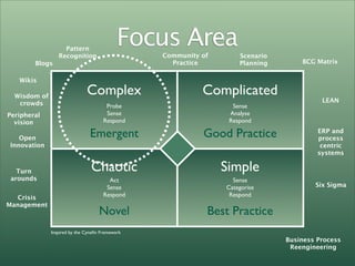 Poets & Plumbers - LinkedIN