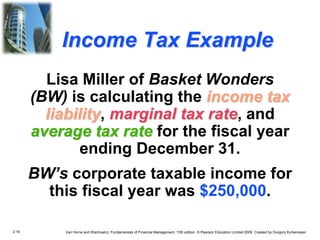 2.16 Van Horne and Wachowicz, Fundamentals of Financial Management, 13th edition. © Pearson Education Limited 2009. Created by Gregory Kuhlemeyer.
Income Tax Example
Lisa Miller of Basket Wonders
(BW) is calculating the income tax
liability, marginal tax rate, and
average tax rate for the fiscal year
ending December 31.
BW’s corporate taxable income for
this fiscal year was $250,000.
 