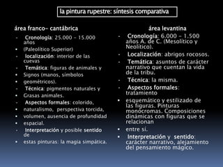 • Cronología: 25.000 - 15.000
años
 (Paleolítico Superior)
• localización: interior de las
cuevas
• Temática: figuras de animales y
 Signos (manos, símbolos
 geométricos).
• Técnica: pigmentos naturales y
 Grasas animales.
• Aspectos formales: colorido,
 naturalismo, perspectiva torcida,
 volumen, ausencia de profundidad
 espacial.
• Interpretación y posible sentido
de
 estas pinturas: la magia simpática.
• Cronología: 6.000 - 1.500
años A. de C. (Mesolítico y
Neolítico).
• Localización: abrigos rocosos.
• Temática: asuntos de carácter
narrativo que cuentan la vida
de la tribu.
• Técnica: la misma.
• Aspectos formales:
tratamiento
 esquemático y estilizado de
las figuras. Pinturas
monócromas. Composiciones
dinámicas con figuras que se
relacionan
 entre sí.
 Interpretación y sentido:
carácter narrativo, alejamiento
del pensamiento mágico.
la pintura rupestre: síntesis comparativa
área franco- cantábrica área levantina
 