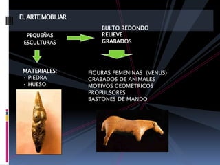 PEQUEÑAS
ESCULTURAS
EL ARTEMOBILIAR
BULTO REDONDO
RELIEVE
GRABADOS
MATERIALES:
• PIEDRA
• HUESO
FIGURAS FEMENINAS (VENUS)
GRABADOS DE ANIMALES
MOTIVOS GEOMÉTRICOS
PROPULSORES
BASTONES DE MANDO
 