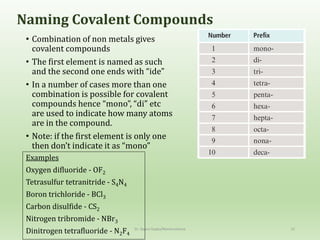 Naming Covalent Compounds
• Combination of non metals gives
covalent compounds
• The first element is named as such
and the second one ends with “ide”
• In a number of cases more than one
combination is possible for covalent
compounds hence “mono”, “di” etc
are used to indicate how many atoms
are in the compound.
• Note: if the first element is only one
then don’t indicate it as “mono”
Examples
Oxygen difluoride - OF2
Tetrasulfur tetranitride - S4N4
Boron trichloride - BCl3
Carbon disulfide - CS2
Nitrogen tribromide - NBr3
Dinitrogen tetrafluoride - N2F4
Dr. Sapna Gupta/Nomenclature 12
 