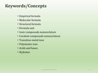 Keywords/Concepts
• Empirical formula
• Molecular formula
• Structural formula
• Formula unit
• Ionic compounds nomenclature
• Covalent compounds nomenclature
• Transition metal ions
• Polyatomic ions
• Acids and bases
• Hydrates
Dr. Sapna Gupta/Nomenclature 18
 