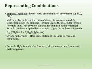 Representing Combinations
• Empirical Formula – lowest ratio of combination of elements e.g. H2O,
CH2O.
• Molecular Formula – actual ratio of elements in a compound. For
ionic compounds the empirical formula is also the molecular formula
(formula unit). For covalent compounds sometimes the empirical
formula can be multiplied by an integer to give the molecular formula.
E.g. (CH2O) x 6 = C6H12O6 (glucose)
• Structural Formula – 3D representation of the ionic or covalent
compound.
• Example: H2O2 is molecular formula, HO is the empirical formula of
that compound.
Dr. Sapna Gupta/Nomenclature 4
 