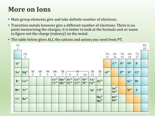 More on Ions
• Main group elements give and take definite number of electrons.
• Transition metals however give a different number of electrons. There is no
point memorizing the charges; it is better to look at the formula unit or name
to figure out the charge (valency) on the metal.
• The table below gives ALL the cations and anions you need from PT.
Dr. Sapna Gupta/Nomenclature 9
 