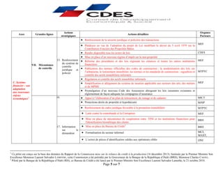 Page 5 sur 7
Axes Grandes lignes
Actions
stratégiques
Actions détaillées
Organes
Porteurs
C. Système
financier : son
adaptation
aux nouveaux
enjeux
économiques1
VII. Mécanismes
de contrôle
15. Renforcement
du système de
contrôle
juridique et
policier
• Renforcement de la sécurité juridique et policière des transactions
MEF
• Plaidoyer en vue de l’adoption du projet de Loi modifiant le décret du 5 avril 1979 sur la
Contribution Foncière des Propriétés Bâties
• Rendre disponible tous les textes de lois CDES
• Mise en place d’un nouveau régime d’impôt sur la nue-propriété
MEF• Réforme des procédures et des lois régissant les créances et toutes les autres institutions
financières
• Publication des normes officielles des codes de construction ; la modernisation des lois sur
l’urbanisme, le lotissement immobilier, les normes et les standards de construction ; regualtion et
contrôle des actifs immobiliers informels
MTPTC
• Régulation et contrôle des actifs immobilier informels
MEF• Simplification et allègement du système de taxation applicable aux secteurs des arts, des métiers
et de MPME
• Promulgation d’un nouveau Code des Assurances abrogeant les lois surannées existantes et
réglementant de façon adéquate les compagnies d’assurance
16. • Appui à l’élaboration d’un plan de lotissement, de zonage et de cadastre MICT
• Protections droits de propriété et hypothécaire MJSP
• Renforcement du cadre juridique favorable à la promotion immobilière MTPTC
• Lutte contre la contrebande et la Corruption MEF
17. Information
sur le
demandeur
• Mise en place de mécanismes de coopération entre .'ONI et les institutions financières pour
l'identification biométrique des clients
BRH
• Mise en place du Bureau de Crédit2
BRH
• Formalisation du secteur informel MCI,
MAST,
• L’octroi de pièces d’identification valides aux opérateurs ciblés ONI
1
Ce pilier est conçu sur la base des données du Rapport de la Commission mixe sur la relance du crédit à la production (16 décembre 2013). Instituée par le Premier Ministre Son
Excellence Monsieur Laurent Salvador LAMOTHE, cette Commission a été présidée par le Gouverneur de la Banque de la République d’Haïti (BRH), Monsieur Charles CASTEL.
2
Piloté par la Banque de la République d’Haïti (RH), ce Bureau de Crédit a été lancé par le Premier Ministre Son Excellence Laurent Salvador Lamothe, le 21 octobre 2014.
 