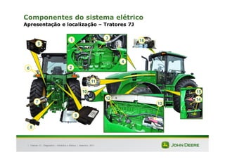 |
Componentes do sistema elétrico
Apresentação e localização – Tratores 7J
Tratores 7J : Diagnóstico – Hidráulica e Elétrica | Setembro, 2011
1
2
3
4
5
6
13
12 14
15
11
10
8
7
16
9
 