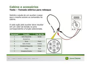 |
107
Cabine e acessórios
Teste – Tomada elétrica para reboque
Solicite a ajuda de um auxiliar e peça
que o mesmo acione os comandos na
cabine.
A cada ação pelo auxiliar deve resultar
em um valor de tensão no pino
correspondente a função selecionada.
Tratores 7J : Diagnóstico – Hidráulica e Elétrica | Setembro, 2011
Terminal Função Cor do fio
1 Seta Esquerda Verde
2 Acessórios -
3 Terra Preto
4 Seta Direita Violeta
5 Sinaleira Esquerda Cinza
6 Freio Azul
7 Sinaleira Direita Cinza
 