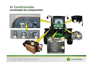 |
Ar Condicionado
Localização dos componentes
Tratores 7J : Diagnóstico – Hidráulica e Elétrica | Setembro, 2011
7
8
1 2 3
4
6
5
 