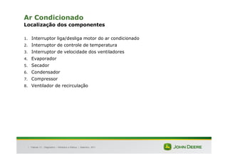 |
Ar Condicionado
Localização dos componentes
1. Interruptor liga/desliga motor do ar condicionado
2. Interruptor de controle de temperatura
3. Interruptor de velocidade dos ventiladores
4. Evaporador
5. Secador
6. Condensador
7. Compressor
8. Ventilador de recirculação
Tratores 7J : Diagnóstico – Hidráulica e Elétrica | Setembro, 2011
 