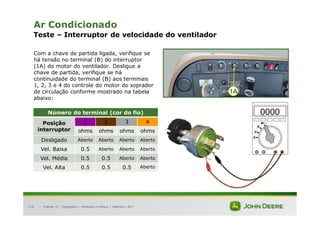 |
118
Ar Condicionado
Teste – Interruptor de velocidade do ventilador
Com a chave de partida ligada, verifique se
há tensão no terminal (B) do interruptor
(1A) do motor do ventilador. Desligue a
chave de partida, verifique se há
continuidade do terminal (B) aos terminais
1, 2, 3 e 4 do controle do motor do soprador
de circulação conforme mostrado na tabela
abaixo:
Tratores 7J : Diagnóstico – Hidráulica e Elétrica | Setembro, 2011
Número do terminal (cor do fio)
Posição
interruptor
1 2 3 4
ohms ohms ohms ohms
Desligado Aberto Aberto Aberto Aberto
Vel. Baixa 0.5 Aberto Aberto Aberto
Vel. Média 0.5 0.5 Aberto Aberto
Vel. Alta 0.5 0.5 0.5 Aberto
1A
 