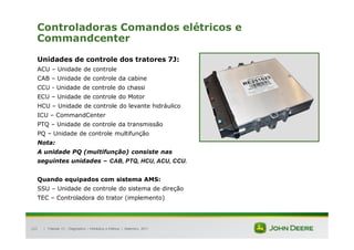 |
121
Controladoras Comandos elétricos e
Commandcenter
Tratores 7J : Diagnóstico – Hidráulica e Elétrica | Setembro, 2011
Unidades de controle dos tratores 7J:
ACU – Unidade de controle
CAB – Unidade de controle da cabine
CCU - Unidade de controle do chassi
ECU – Unidade de controle do Motor
HCU – Unidade de controle do levante hidráulico
ICU – CommandCenter
PTQ – Unidade de controle da transmissão
PQ – Unidade de controle multifunção
Nota:
A unidade PQ (multifunção) consiste nas
seguintes unidades – CAB, PTQ, HCU, ACU, CCU.
Quando equipados com sistema AMS:
SSU – Unidade de controle do sistema de direção
TEC – Controladora do trator (implemento)
 