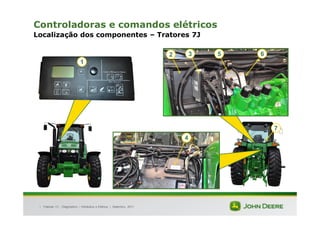 |
Controladoras e comandos elétricos
Localização dos componentes – Tratores 7J
Tratores 7J : Diagnóstico – Hidráulica e Elétrica | Setembro, 2011
3 6
5
1
4
2
7
 