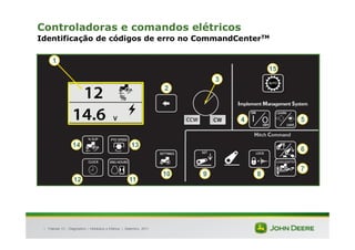 |
Controladoras e comandos elétricos
Identificação de códigos de erro no CommandCenterTM
Tratores 7J : Diagnóstico – Hidráulica e Elétrica | Setembro, 2011
5
2
8
9
4
7
6
13
14
11
12
10
1
3
15
 