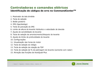 |
Controladoras e comandos elétricos
Identificação de códigos de erro no CommandCenterTM
1. Mostrador de tela dividida
2. Tecla de seleção
3. Botão giratório
4. IMS (liga/desliga)
5. Tecla de gravação do IMS
6. Limite de altura do levante hidráulico e velocidade de descida
7. Ajuste de sencibilidade do levante
8. Tecla de seleção de amortecimento/bloqueio do levante
9. Ajuste do limite de profundidade do levante
10. Configurações
11. Visualização das horas do motor
12. Tecla de seleção do relógio
13. Tecla de seleção da rotação da TDP
14. Tecla de seleção de % de patinagem do levante (somente com radar)
15. Ativação das funções da AutoQuad Plus
Tratores 7J : Diagnóstico – Hidráulica e Elétrica | Setembro, 2011
 