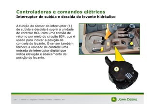 |
138
Controladoras e comandos elétricos
Interruptor de subida e descida do levante hidráulico
A função do sensor do interruptor (1)
de subida e descida é suprir a unidade
de controle HCU com uma tensão de
retorno por meio do circuito 834, que é
usado para indicar a posição do
controle do levante. O sensor também
fornece a unidade de controle uma
entrada de interruptor digital que
indica elevação e abaixamento da
posição do levante.
Tratores 7J : Diagnóstico – Hidráulica e Elétrica | Setembro, 2011
1
 