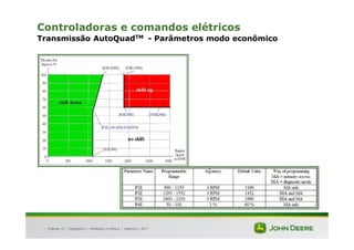 |
Controladoras e comandos elétricos
Transmissão AutoQuadTM - Parâmetros modo econômico
Tratores 7J : Diagnóstico – Hidráulica e Elétrica | Setembro, 2011
 
