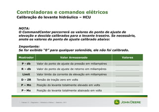 |
Controladoras e comandos elétricos
Calibração do levante hidráulico – HCU
Mostrador Valor Armazenado Valores
P - db Valor do ponto de ajuste da pressão em miliampéres ...................................
R – db Valor do ponto de ajuste de retorno em miliampéres ...................................
Limit Valor limite da corrente de elevação em miliampéres ...................................
D – ZR Tensão de tração zero em volts ...................................
P – Mn Posição do levante totalmente elevado em volts ...................................
P - Mx Posição do levante totalmente abaixado em volts ...................................
Tratores 7J : Diagnóstico – Hidráulica e Elétrica | Setembro, 2011
NOTA:
O CommandCenter percorrerá os valores do ponto de ajuste de
elevação e descida calibrados para o levante traseiro. Se necessário,
anote os valores do ponto de ajuste calibrado abaixo:
Importante:
Se for exibido “0” para qualquer solenóide, ele não foi calibrado.
 