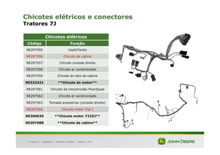| Tratores 7J : Diagnóstico – Hidráulica e Elétrica | Setembro, 2011
Chicotes elétricos e conectores
Tratores 7J
Chicotes elétricos
Código Função
RE297555 Capô/Faróis
RE297556 Chicote da cabine
RE297557 Chicote console direito
RE297558 Chicote ar condicionado
RE297559 Chicote do teto da cabine
RE322421 **Chicote do motor**
RE297561 Chicote da transmissão PowrQuad
RE297562 Chicote ar condicionado
RE297563 Tomada acessórios (console direito)
RE297560 Chicote motor Tier I
RE306030 **Chicote motor 7225J**
RE307688 **Chicote da cabine**
 