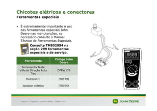 | Tratores 7J : Diagnóstico – Hidráulica e Elétrica | Setembro, 2011
Chicotes elétricos e conectores
Ferramentas especiais
• É extremamente importante o uso
das ferramentas especiais John
Deere nas manutenções, se
necessário consulte o Manual
Técnico de Ferramentas Especiais.
Consulte TM802054 na
seção 299 ferramentas
especiais e de serviço.
Ferramenta
Código John
Deere
Ferramenta Teste
Válvula Direção Auto
Trac
DFRW176
Multímetro JT05791
Isolador elétrico JT07054
 