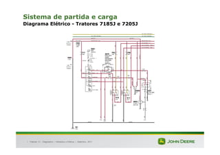 |
Sistema de partida e carga
Diagrama Elétrico - Tratores 7185J e 7205J
Tratores 7J : Diagnóstico – Hidráulica e Elétrica | Setembro, 2011
 