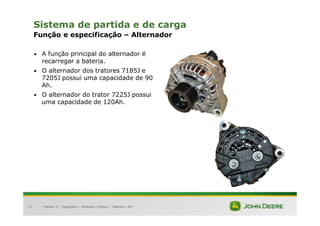 |
23
Sistema de partida e de carga
Função e especificação – Alternador
• A função principal do alternador é
recarregar a bateria.
• O alternador dos tratores 7185J e
7205J possui uma capacidade de 90
Ah.
• O alternador do trator 7225J possui
uma capacidade de 120Ah.
Tratores 7J : Diagnóstico – Hidráulica e Elétrica | Setembro, 2011
 
