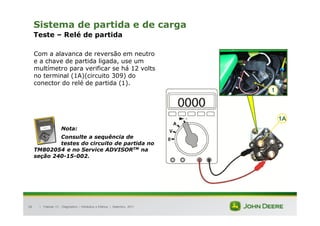 |
28
Sistema de partida e de carga
Teste – Relé de partida
Com a alavanca de reversão em neutro
e a chave de partida ligada, use um
multímetro para verificar se há 12 volts
no terminal (1A)(circuito 309) do
conector do relé de partida (1).
Nota:
Consulte a sequência de
testes do circuito de partida no
TM802054 e no Service ADVISORTM na
seção 240-15-002.
Tratores 7J : Diagnóstico – Hidráulica e Elétrica | Setembro, 2011
1A
1
 